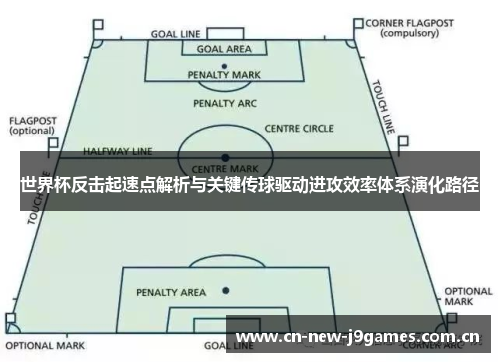 世界杯反击起速点解析与关键传球驱动进攻效率体系演化路径