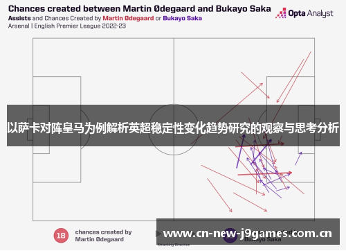 以萨卡对阵皇马为例解析英超稳定性变化趋势研究的观察与思考分析